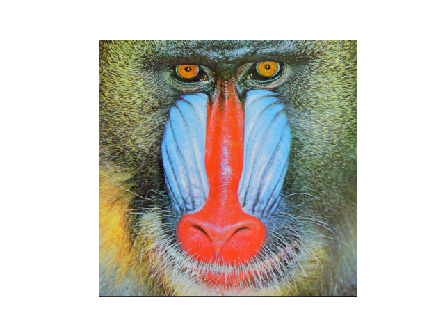 plot mandrill